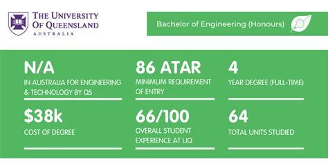 What It's Like Studying a Bachelor of Engineering at UQ | Art of Smart