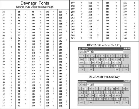 KrutiDev_Layout_Devanagari.jpg (2558×2012) | TYPE HINDI FONT SHORTCUT KRUTI DEV 010 | Pinterest