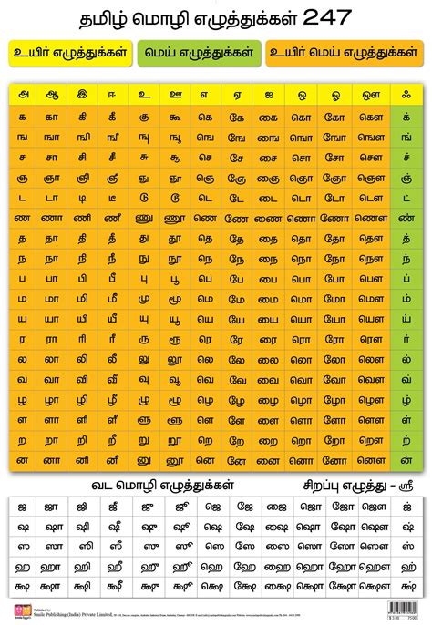 Tamil Phonology International Phonetic Alphabet Tamil Script Ipa Meticulous Tamil Alphabet Chart ...