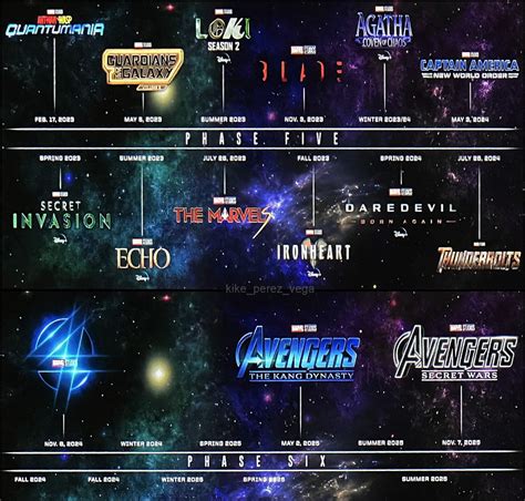 Phase 5 and 6 announced projects : r/Marvel