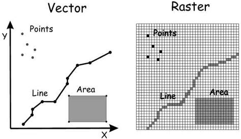 12 Raster Vs Vector GIS Layer Images - Vector and Raster Data GIS, GIS ...