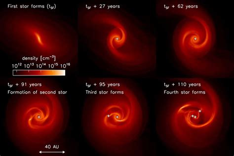 Protostar Diagram