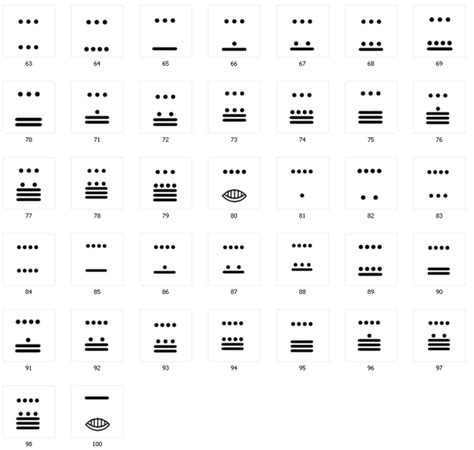 It's a Mayan Math Game! | Mathnasium