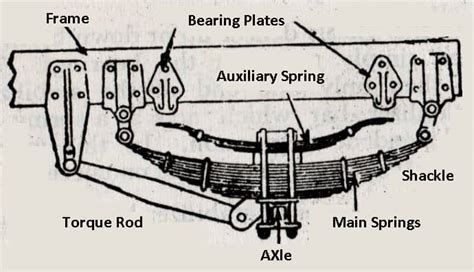 Semi Truck Suspension Types