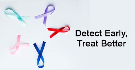 Cancer - Early Detection, Treatment, Symptoms, Education