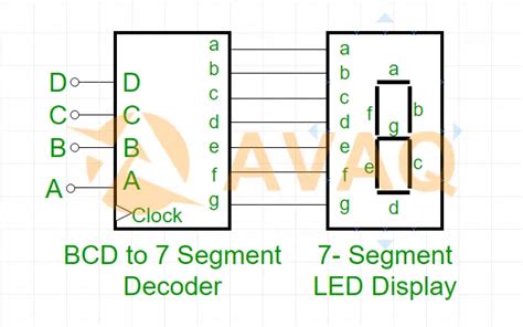 IC 74LS47 Decode/Driver IC: Datasheet, Pinout and Circuit - Avaq