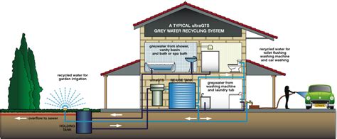 Blue Cheese Nation: Black Water Filtration Systems Could Be A Part Of The Hybrid Home Future