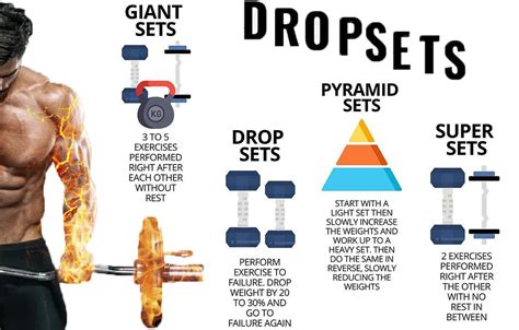 Drop Sets Workout - WeightEasyLoss.com - Fitness & Bodybuilding Lifestyle | Weight Loss Story