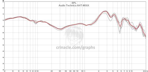 Audio Technica ATH-M50X – In-Ear Fidelity