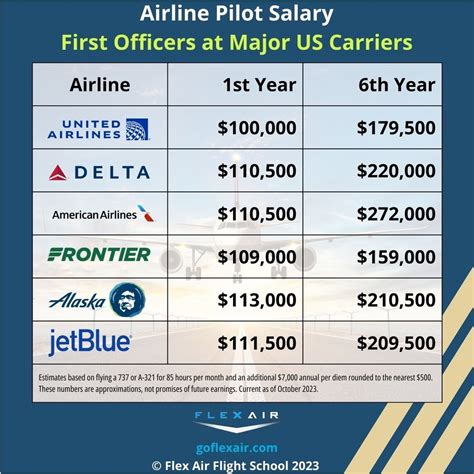Airline Pilot Salary 2023: How Much do Pilots Make?