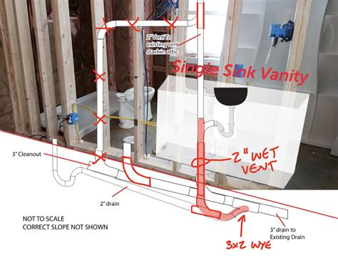 Is my plumbing drain/vent setup ok? ~ Home Improvement ~ AnswerBun.com