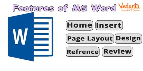 MS Word 2013: Learn Definition, Features, and Elements