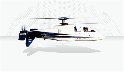 Defying Gravity: The Sikorsky X2 - The World's Fastest Helicopter