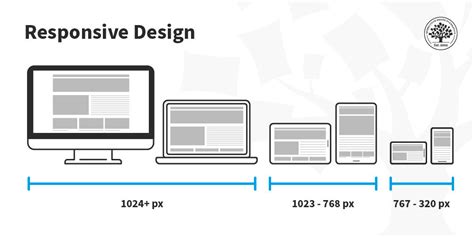 Création de Sites Web en Tunisie : Les Nouvelles Tendances à Connaître - THE ROAD