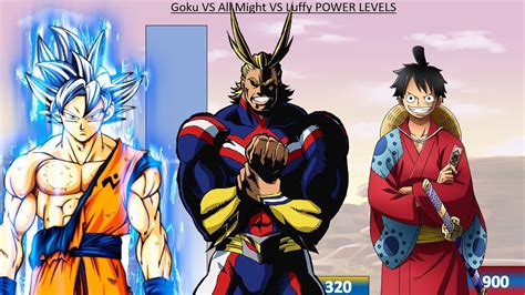 Goku VS All Might VS Luffy POWER LEVELS - Dragon Ball / My Hero Academia / One Piece Power ...