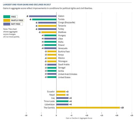 The most oppressed countries in the world, mapped | indy100 | indy100