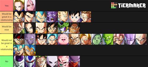 Hyper dragon ball z tier list - liofm