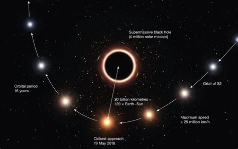 The Fantastic Beast at the Heart of our Galaxy – Sagittarius A* – Sera Markoff