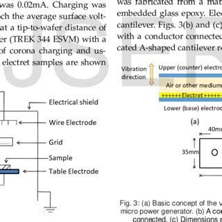 The corona discharge setup. | Download Scientific Diagram