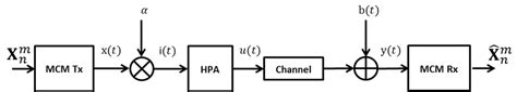 Basic MCM system model. | Download Scientific Diagram