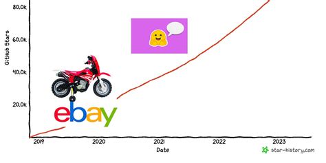 Growth strategies HuggingFace used to get to $4 billion valuation