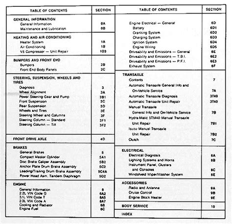 Table of Contents