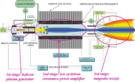 rocket engine diagrams