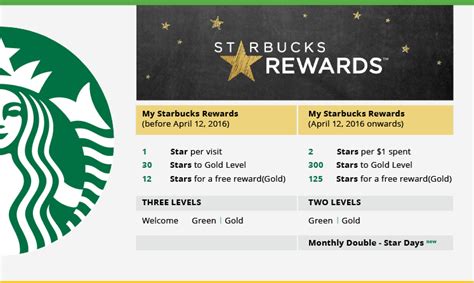 Starbucks Rewards Program