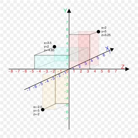 Easting And Northing Cartesian Coordinate System Elevation Geographic Coordinate System, PNG ...