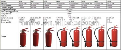 6.8kg co2 fire extinguisher sizes, View co2 fire extinguisher price, XL ...