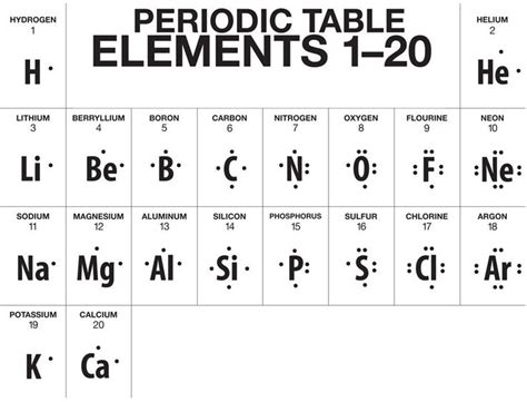 middle school chemistry | Chemistry lessons, Teaching chemistry, Chemistry worksheets