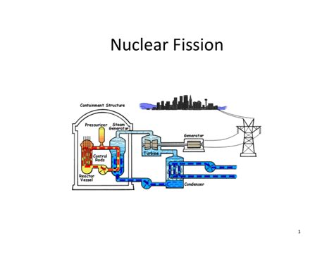 Nuclear Fission - Earth and Space Sciences