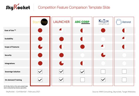 4 Types of Competitive Assessments: How to Size Up Your Competition