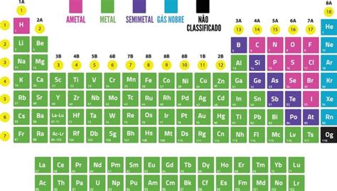 Tabela Periodica Metais Semimetais Ametais