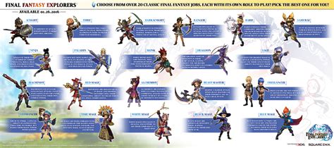 Final Fantasy Explorers 21 Job Classes Detailed