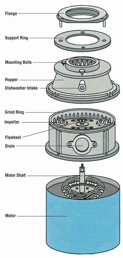 Insinkerator Badger 5 Parts Diagram - Wiring Diagram