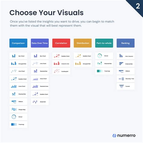 Data Visualization Chart Cheatsheets – Machine Learning for Developers