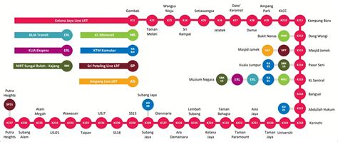 LRT services, Ampang line LRT, Sri Petaling line LRT and Kelana Jaya line LRT – klia2.info