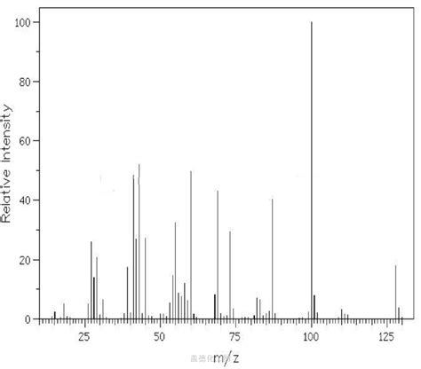 Adipic acid 124-04-9 wiki