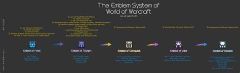 Emblem - Wowpedia - Your wiki guide to the World of Warcraft