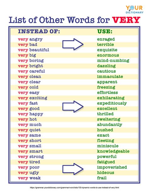 Useful Words To Use Instead Of VERY (Video) ESLBUZZ, 46% OFF