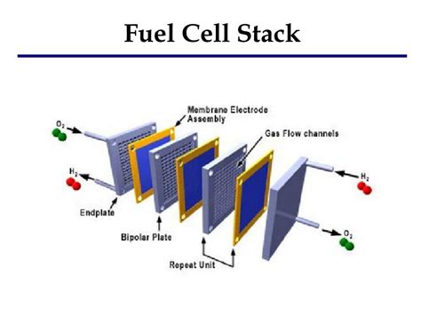 PPT - Fuel Cell System Design (1) PowerPoint Presentation, free ...