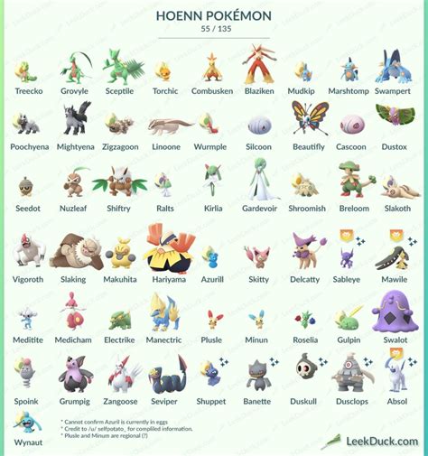 All 55 Hoenn Pokémon now available in Pokémon GO, including every known Shiny Pokémon – Pokémon Blog