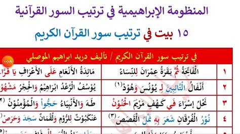 المنظومة الإبراهيمية في ترتيب السور القرآنية ،، كل من حفظها وأراد إجازة بها فليتواصل معي - YouTube