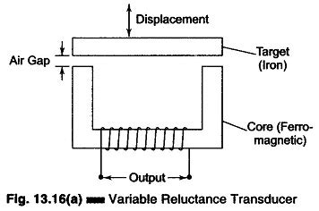 What is an Inductive Transducer? - Working Principle and types