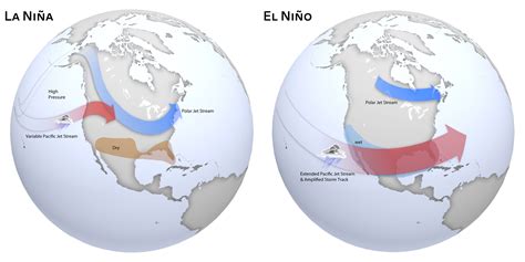 Are El Niño-La Niña weather patterns changing?