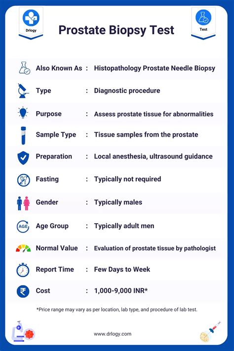 Prostate Biopsy Test: Purpose, Procedure, Results and Price - Drlogy