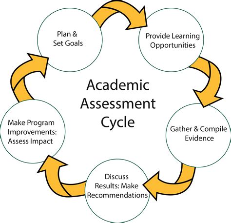 Academic Assessment Home Page | Office of Academic Affairs | University ...