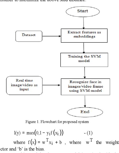 Figure 1 from Design of face detection and recognition system to monitor students during online ...