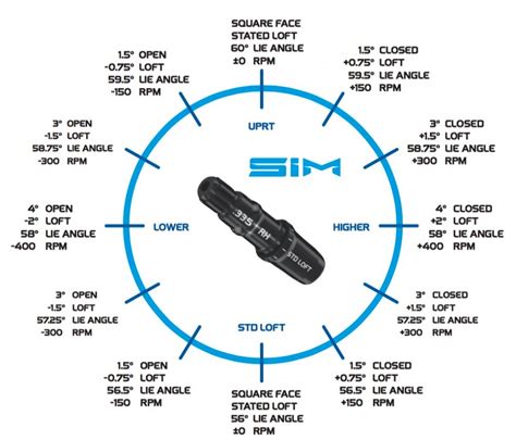 Callaway OptiFit 2 Hosel Settings/Specs - WRX Club Techs - GolfWRX